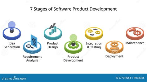 New product development software: process, time to .